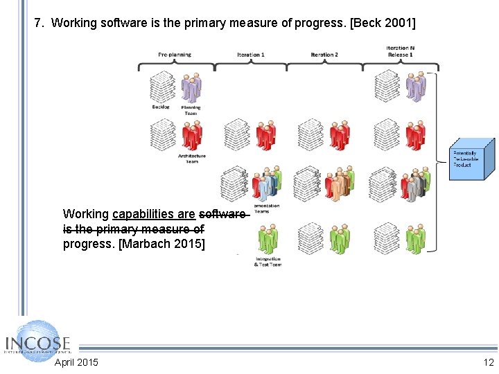7. Working software is the primary measure of progress. [Beck 2001] Working capabilities are