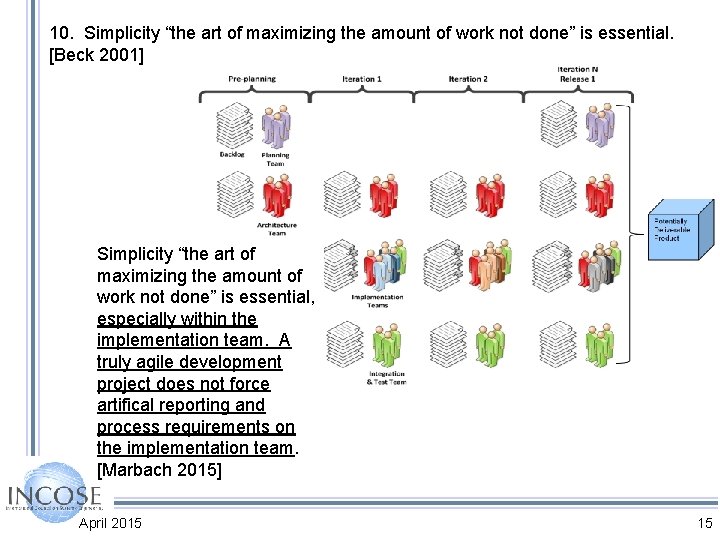10. Simplicity “the art of maximizing the amount of work not done” is essential.