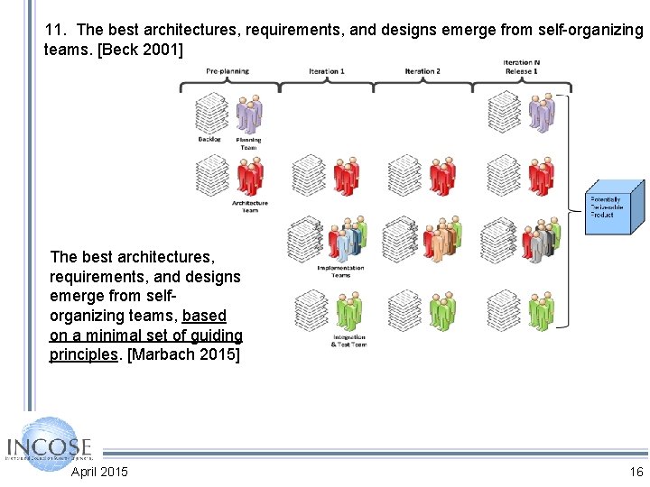 11. The best architectures, requirements, and designs emerge from self-organizing teams. [Beck 2001] The