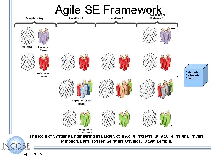 Agile SE Framework Potentially Deliverable Product The Role of Systems Engineering in Large Scale