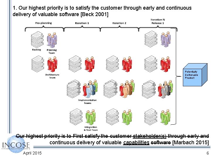 1. Our highest priority is to satisfy the customer through early and continuous delivery