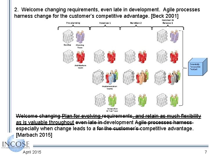 2. Welcome changing requirements, even late in development. Agile processes harness change for the