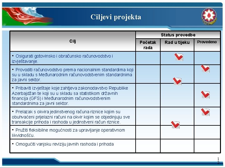 Ciljevi projekta Status provedbe Cilj Početak rada Rad u tijeku Provedeno • Osigurati gotovinsko