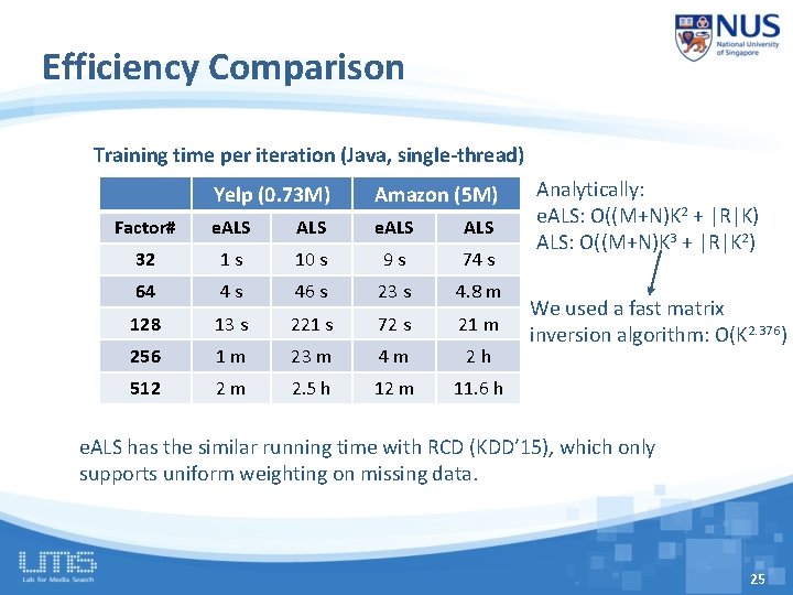 Efficiency Comparison Training time per iteration (Java, single-thread) Yelp (0. 73 M) Amazon (5 Efficiency Comparison Training time per iteration (Java, single-thread) Yelp (0. 73 M) Amazon (5