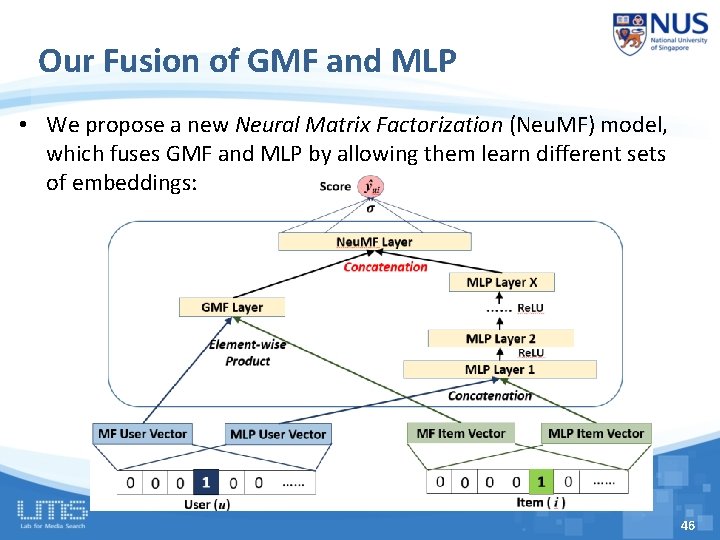 Our Fusion of GMF and MLP • We propose a new Neural Matrix Factorization Our Fusion of GMF and MLP • We propose a new Neural Matrix Factorization