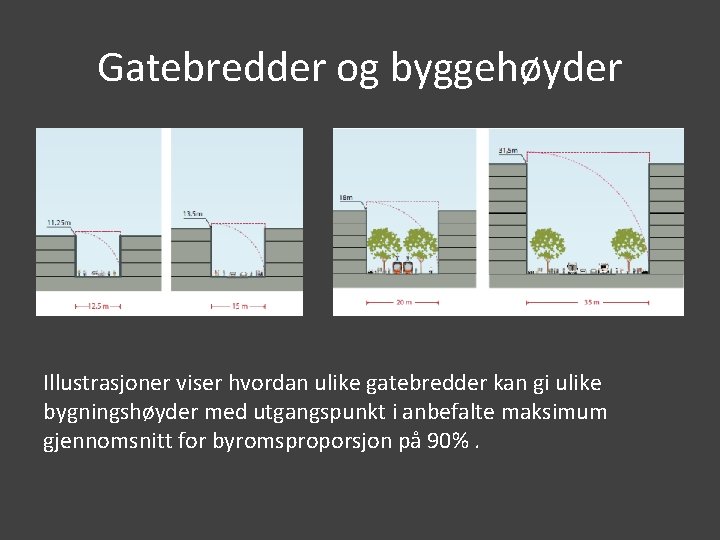 Gatebredder og byggehøyder Illustrasjoner viser hvordan ulike gatebredder kan gi ulike bygningshøyder med utgangspunkt