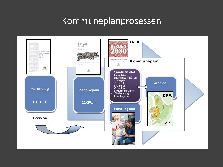 Kommuneplanprosessen 06 -2015 KPA 01 -2013 11 -2014 2017 