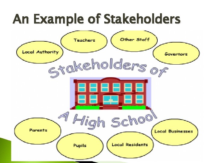 An Example of Stakeholders 