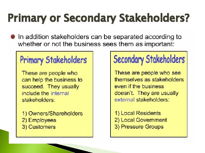 Primary or Secondary Stakeholders? 