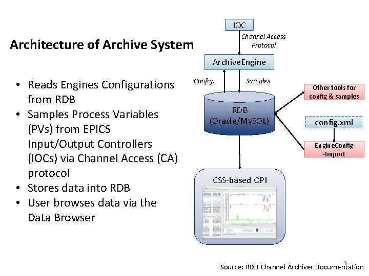 IOC Channel Access Protocol Architecture of Archive System Archive. Engine • Reads Engines Configurations