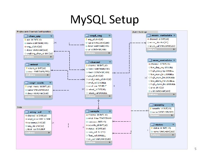 My. SQL Setup 5 