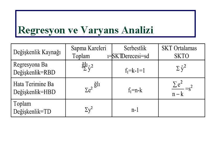 Regresyon ve Varyans Analizi 