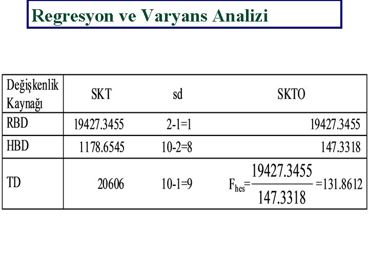 Regresyon ve Varyans Analizi 