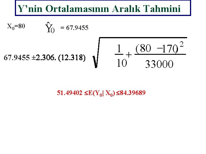 Y’nin Ortalamasının Aralık Tahmini X 0=80 ˆ0 Y = 67. 9455 ± 2. 306.