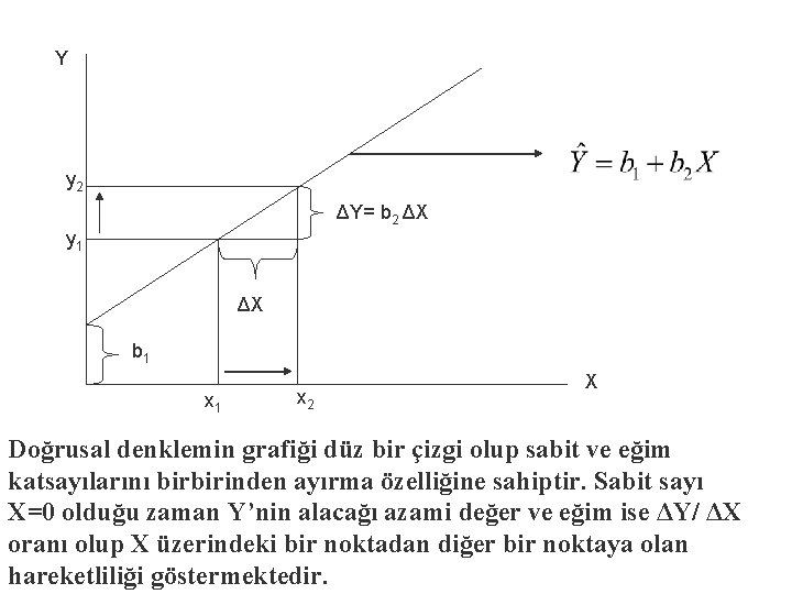 Y y 2 ΔY= b 2 ΔX y 1 ΔX b 1 x 2