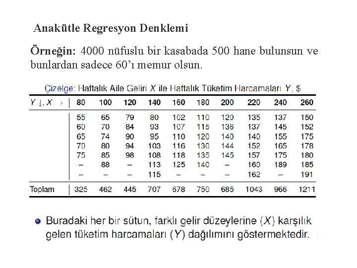 Anakütle Regresyon Denklemi Örneğin: 4000 nüfuslu bir kasabada 500 hane bulunsun ve bunlardan sadece