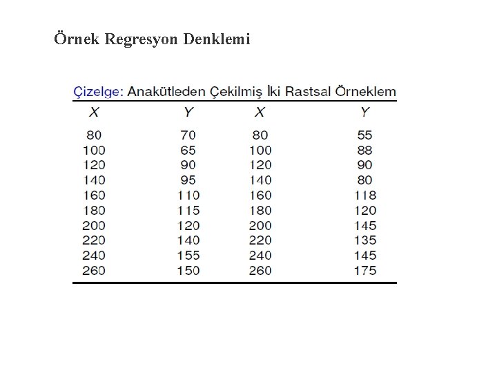 Örnek Regresyon Denklemi 