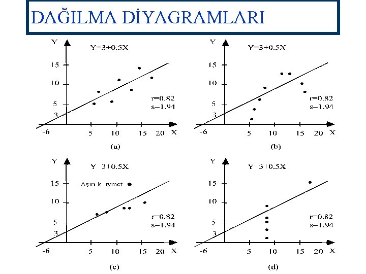 DAĞILMA DİYAGRAMLARI 