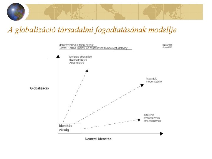 A globalizáció társadalmi fogadtatásának modellje 