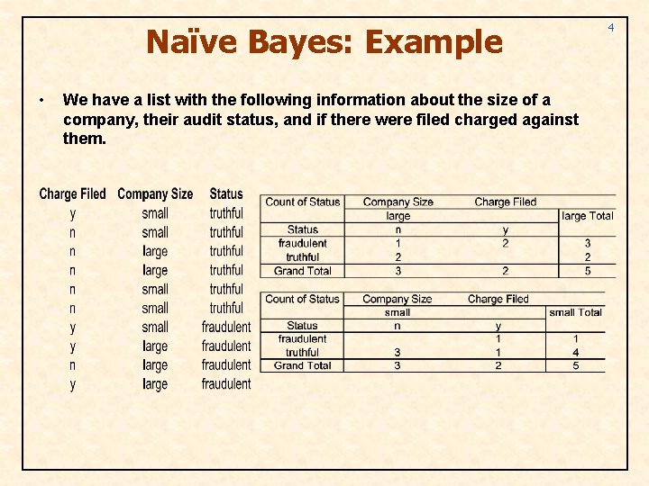Naïve Bayes: Example • We have a list with the following information about the