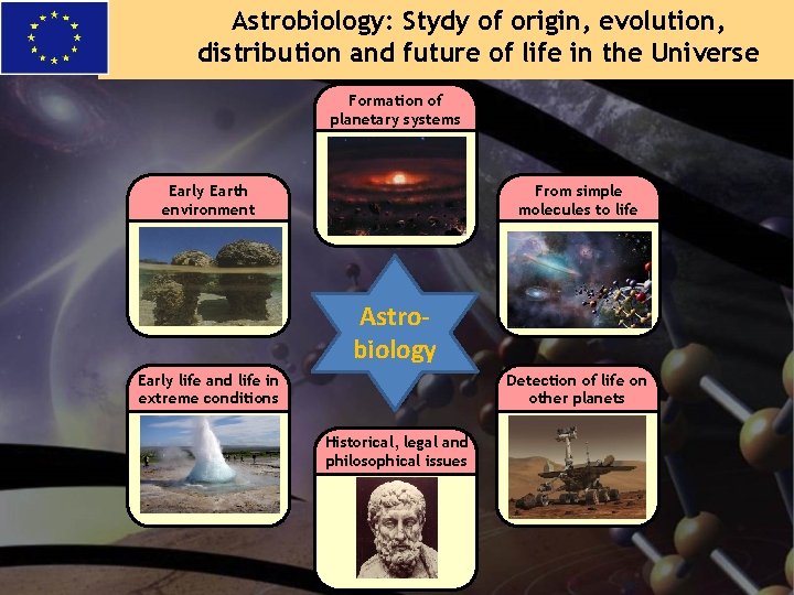 Astrobiology: Stydy of origin, evolution, distribution and future of life in the Universe Formation