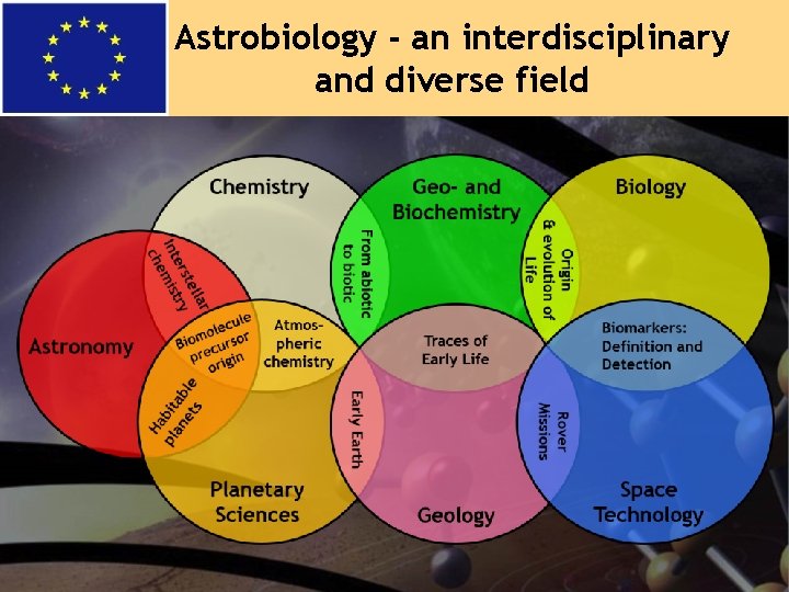 Astrobiology - an interdisciplinary and diverse field 