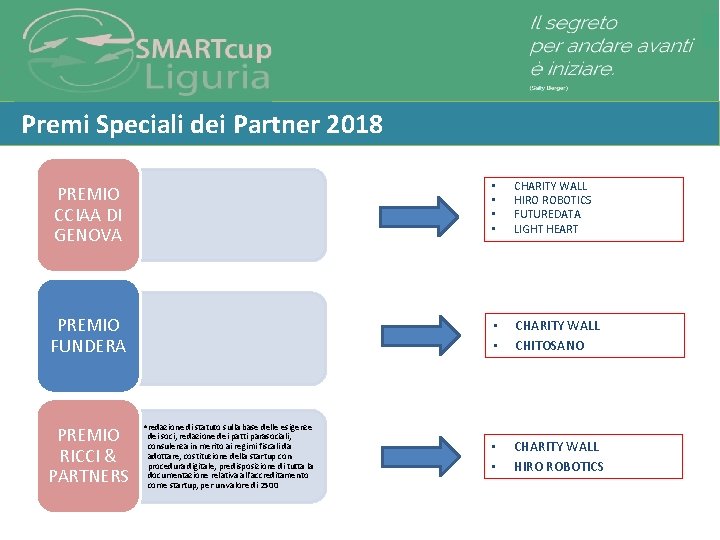 Premi Speciali dei Partner 2018 PREMIO CCIAA DI GENOVA • • CHARITY WALL HIRO