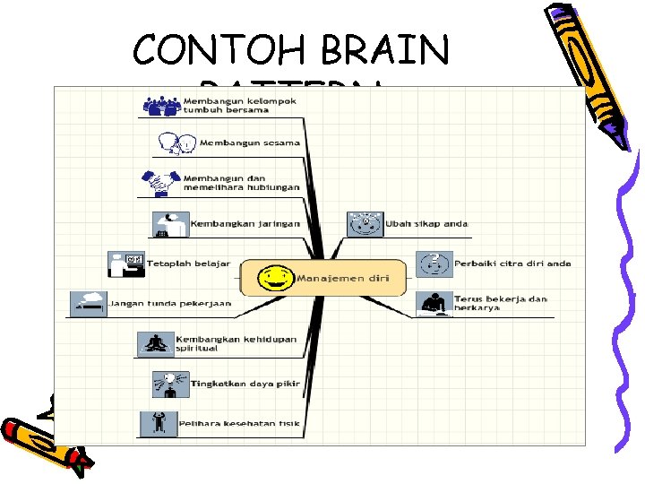 CONTOH BRAIN PATTERN 