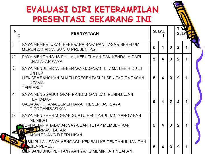 EVALUASI DIRI KETERAMPILAN PRESENTASI SEKARANG INI N O PERNYATAAN TIDAK SELAL U 1 SAYA