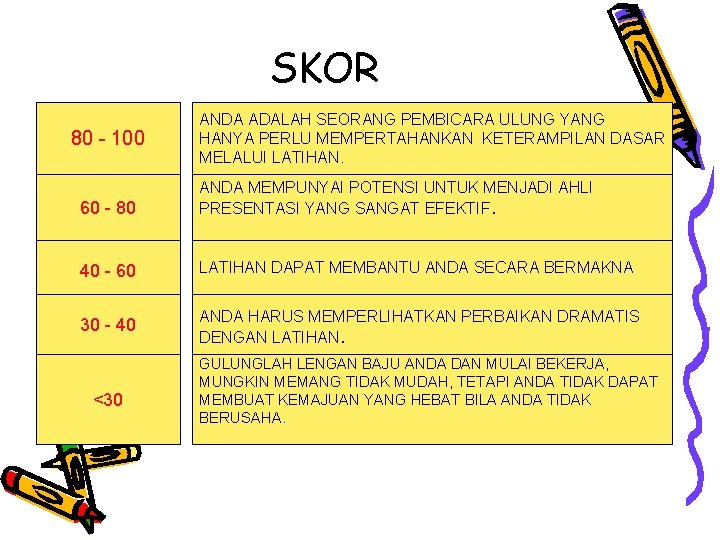 SKOR 80 - 100 ANDA ADALAH SEORANG PEMBICARA ULUNG YANG HANYA PERLU MEMPERTAHANKAN KETERAMPILAN