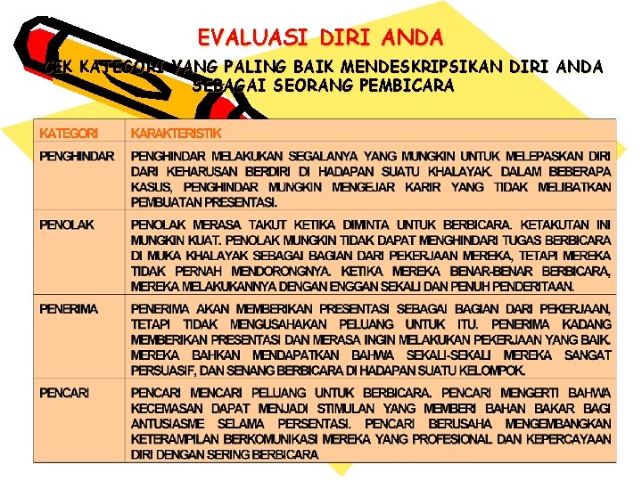 EVALUASI DIRI ANDA CEK KATEGORI YANG PALING BAIK MENDESKRIPSIKAN DIRI ANDA SEBAGAI SEORANG PEMBICARA