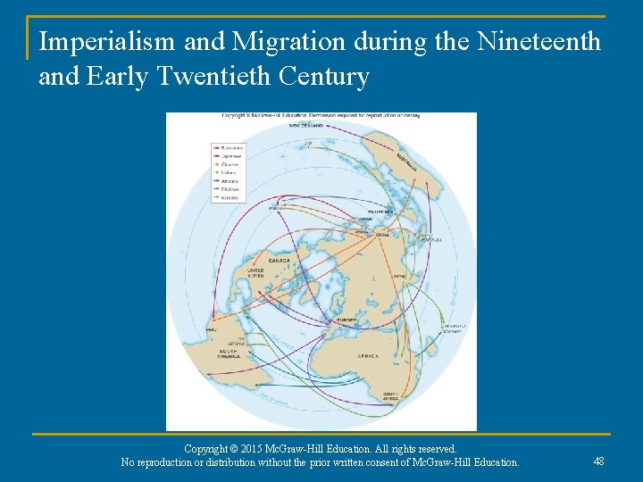 Imperialism and Migration during the Nineteenth and Early Twentieth Century Copyright © 2015 Mc.