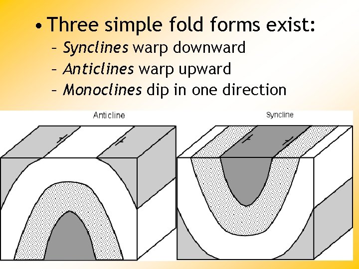  • Three simple fold forms exist: – Synclines warp downward – Anticlines warp