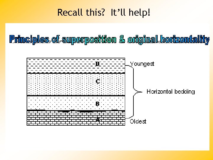 Recall this? It’ll help! 