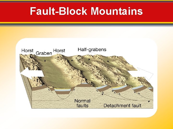 Fault-Block Mountains 