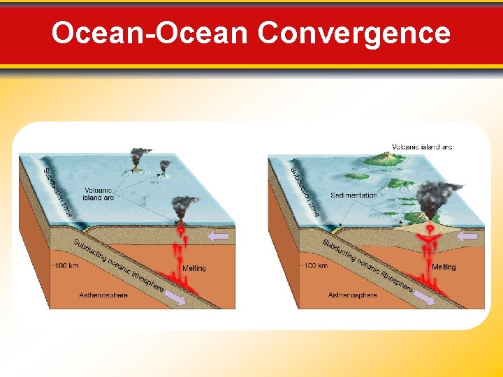 Ocean-Ocean Convergence 