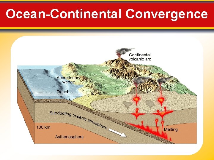Ocean-Continental Convergence 