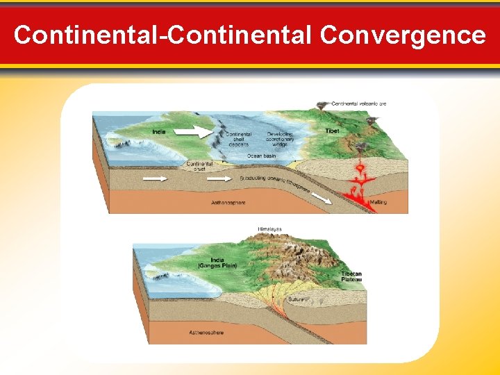 Continental-Continental Convergence 