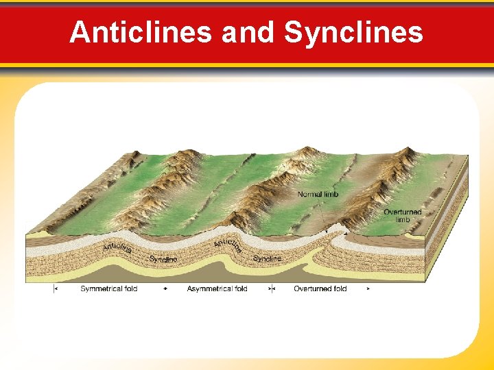 Anticlines and Synclines 
