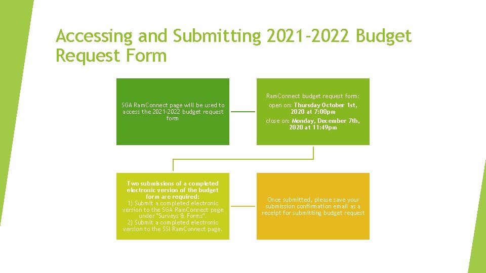 Accessing and Submitting 2021 -2022 Budget Request Form SGA Ram. Connect page will be
