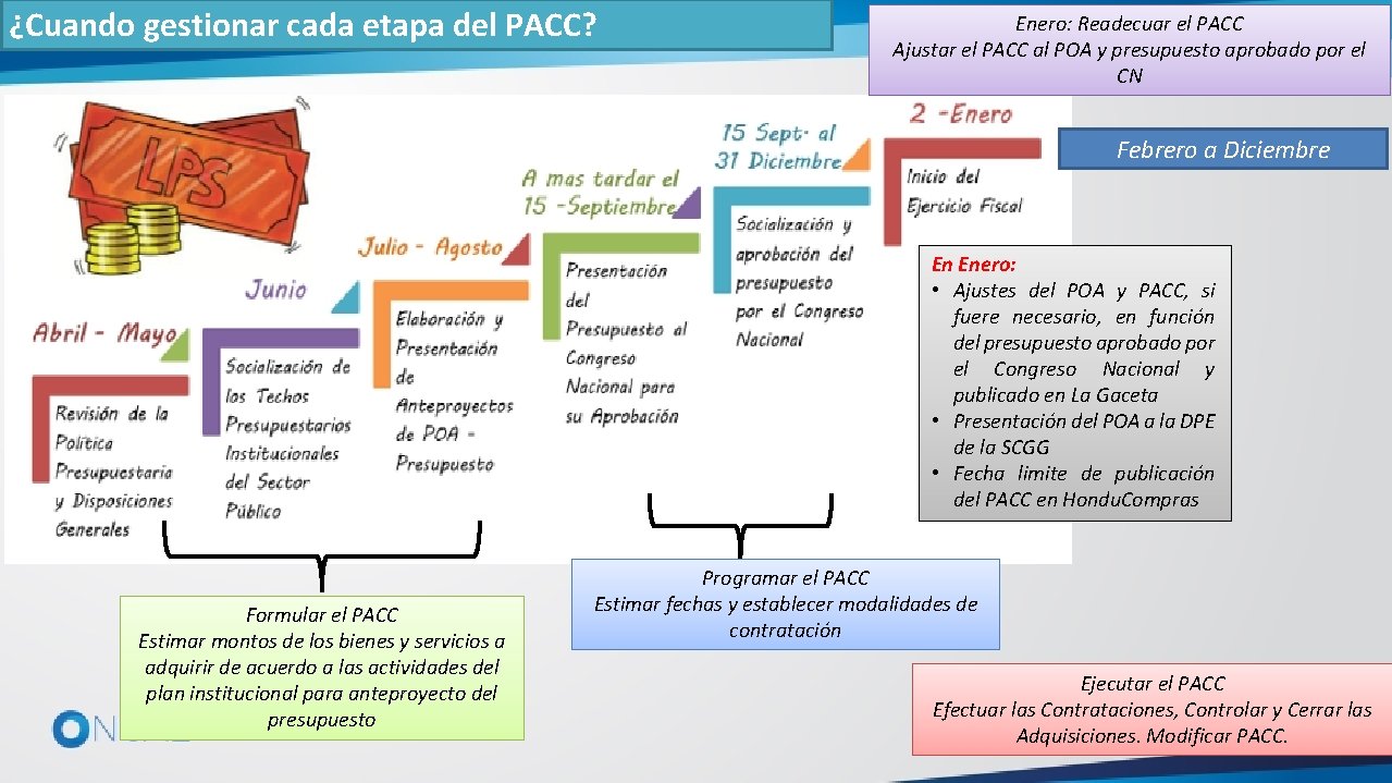 ¿Cuando gestionar cada etapa del PACC? Enero: Readecuar el PACC Ajustar el PACC al