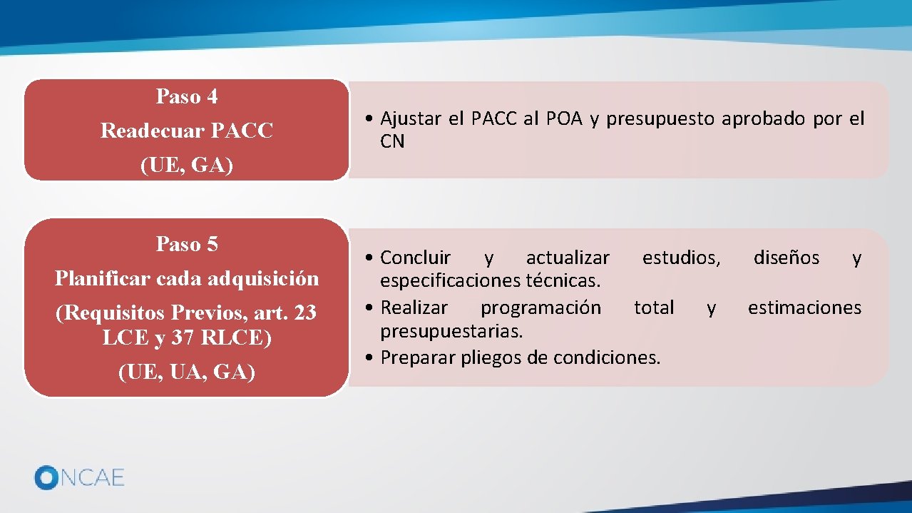 Paso 4 Readecuar PACC (UE, GA) Paso 5 Planificar cada adquisición (Requisitos Previos, art.