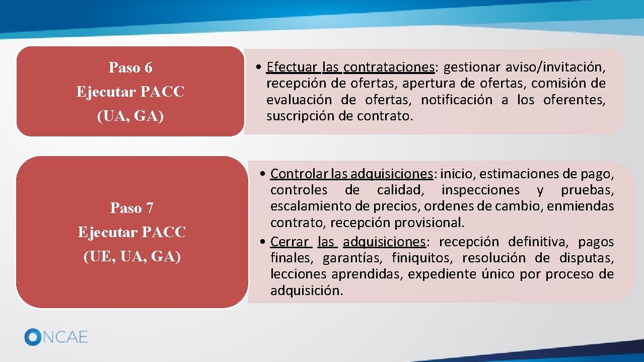 Paso 6 Ejecutar PACC (UA, GA) • Efectuar las contrataciones: gestionar aviso/invitación, recepción de