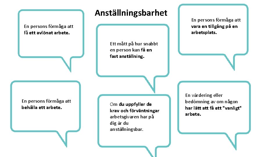 Anställningsbarhet En persons förmåga att få ett avlönat arbete. En persons förmåga att vara