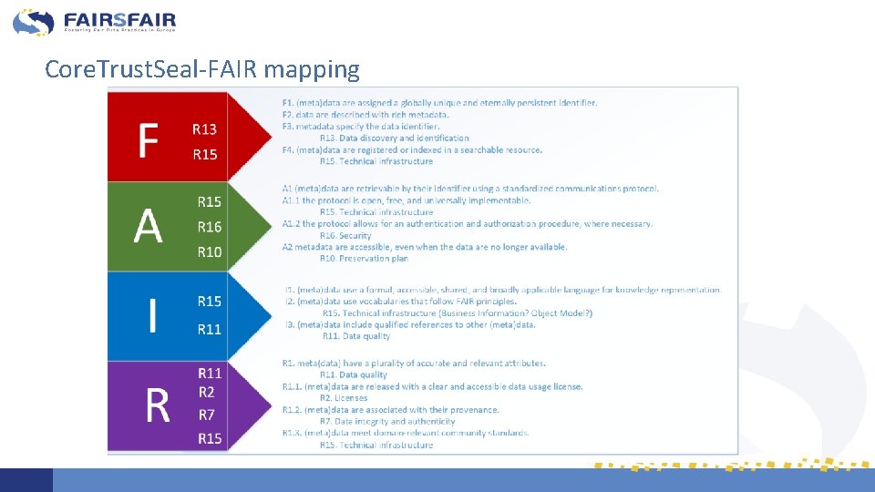 Core. Trust. Seal-FAIR mapping 