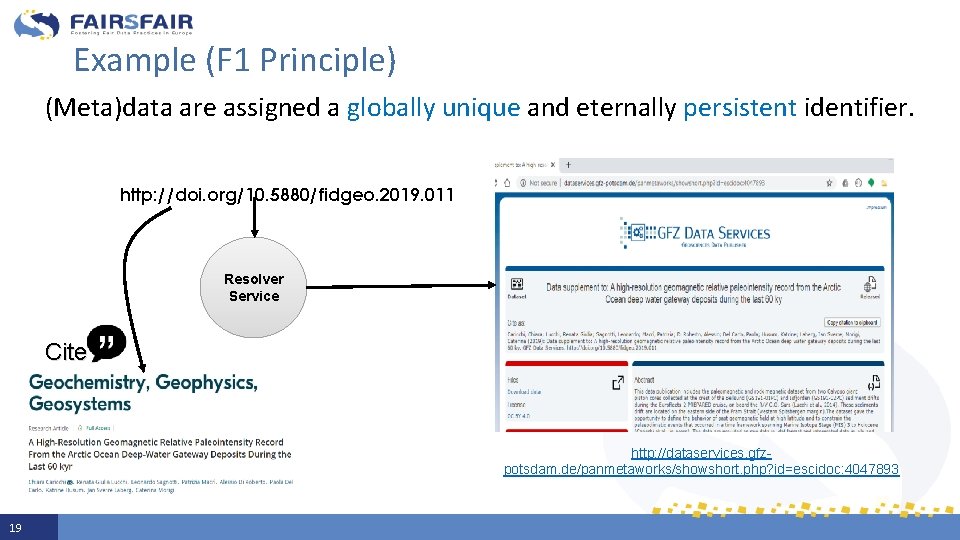 Example (F 1 Principle) (Meta)data are assigned a globally unique and eternally persistent identifier.