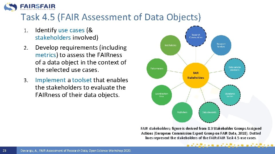 Task 4. 5 (FAIR Assessment of Data Objects) 1. 2. 3. Identify use cases