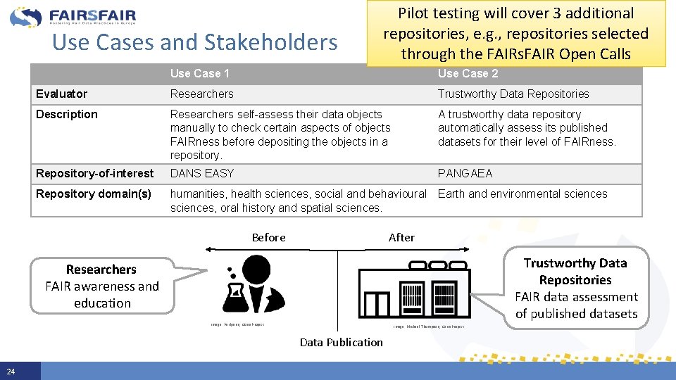 Use Cases and Stakeholders Pilot testing will cover 3 additional repositories, e. g. ,