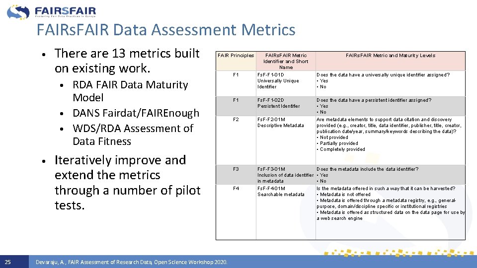 FAIRs. FAIR Data Assessment Metrics • There are 13 metrics built on existing work.