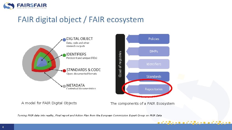 FAIR digital object / FAIR ecosystem A model for FAIR Digital Objects The components